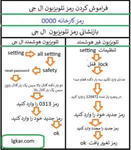 فراموش کردن رمز تلویزیون ال جی